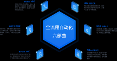 玉林-智能语音机器人